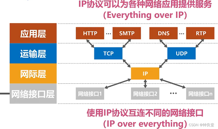 VPN中TCP与UDP共存机制解析与优势展望,网络技术图解,vpn tcp udp 共存,第1张