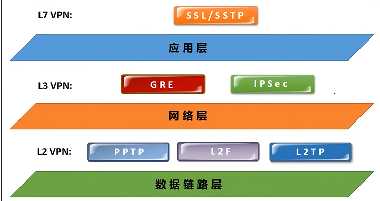 NetPass，深度解析这款产品是否为真VPN,NetPass软件截图,netpas是vpn吗,VPN的,第1张