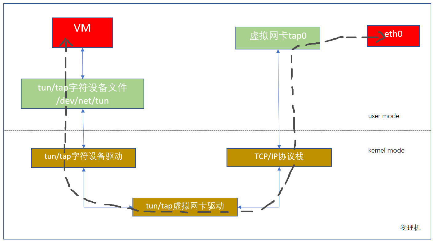 Linux系统下Tap VPN应用与配置深度解析,Tap VPN示意图,tap vpn Linux,VPN服,VPN的,VPN在,第1张