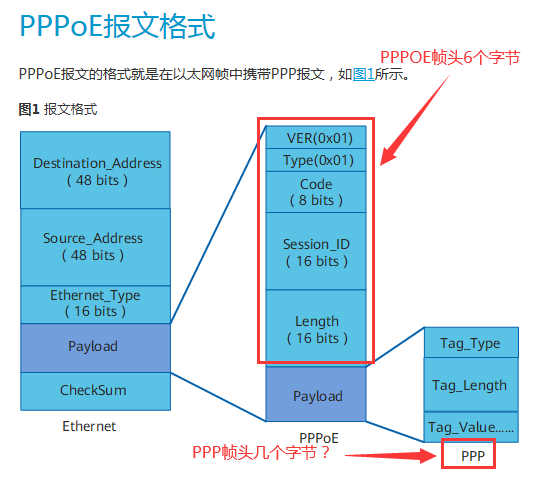 调整MTU值，解决PPP VPN上网难题！,网络连接示意图,ppp vpn 无法上网 mtu,VPN服,VPN连接不稳,VPN连接无法,第1张