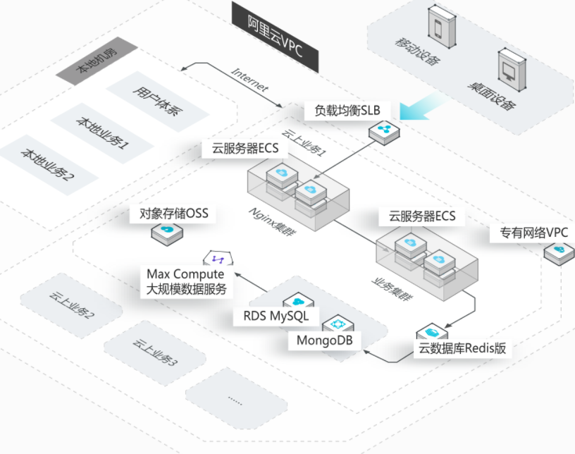 阿里云VPC VPN搭建攻略，实现高效安全的远程访问,示例图片,阿里vpc搭建vpn,SSL VPN,第1张