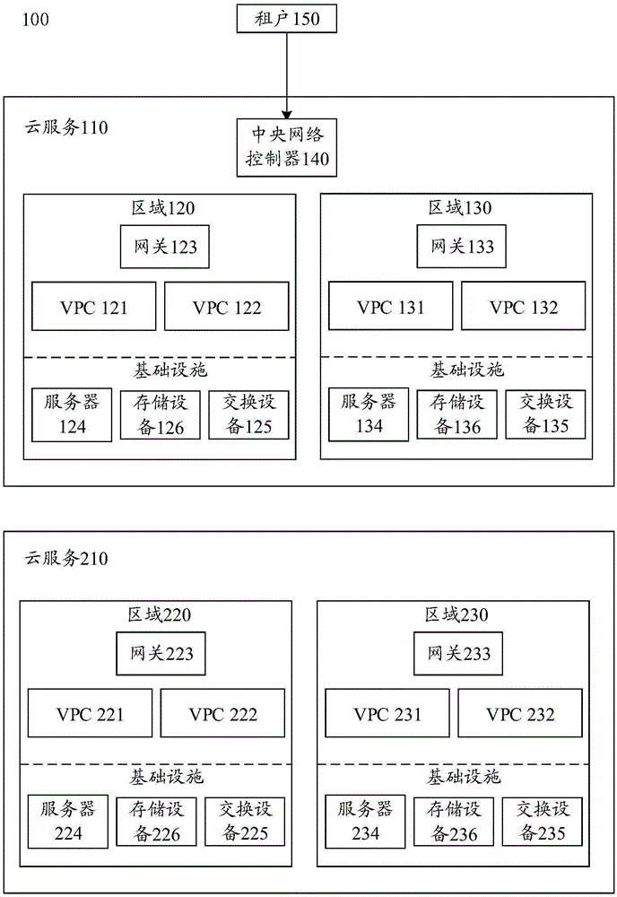 VPC vs. VPN，解析虚拟私有云与虚拟专用网络的核心差异,网络技术示意图,vpc和vpn区别,VPN服,VPN的,VPN在,第1张