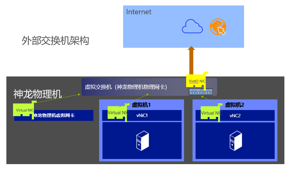 高效安全虚拟网络构建，Hyper-V VPN配置全攻略,hyper-v vpn,VPN服,VPN的,VPN和,第1张