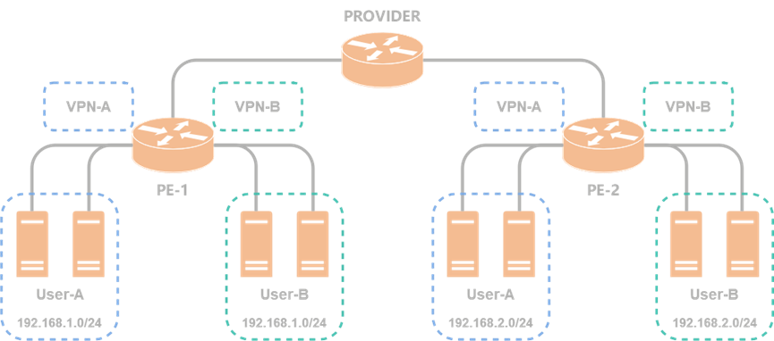 MPLS VPN中RD与RT，构建高效网络的核心策略,MPLS VPN示意图,mpls vpn rd rt,vpn,VPN网络,s vpn,第1张