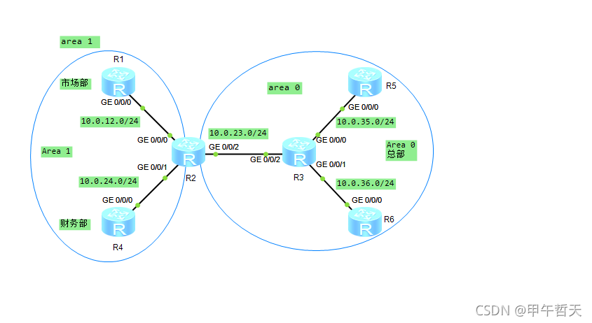 OSPF VPN配置防环策略深度解析,ospf vpn 防环,VPN的,VPN网络,第1张