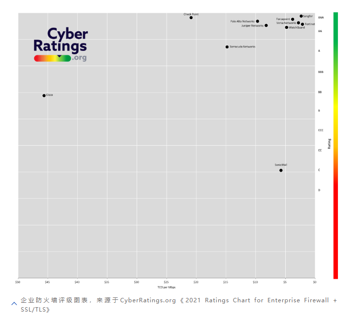 Sangfor VPN1110，揭秘企业级安全网关的卓越性能,Sangfor VPN1110,sangfor vpn1110,SSL VPN,安全可靠的VPN,第1张