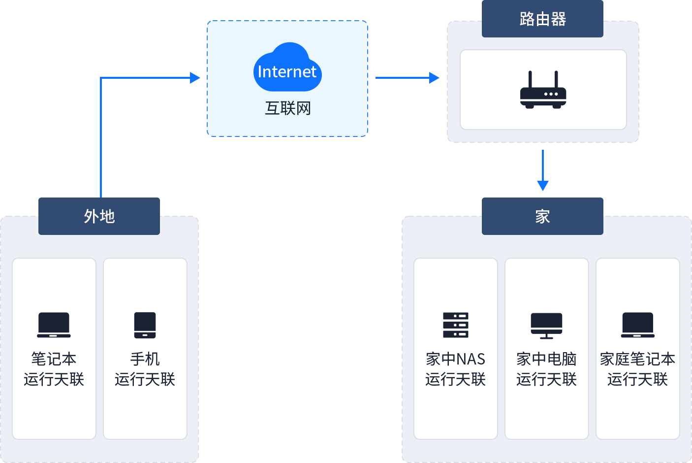 VPN助力远程文件安全共享，轻松实现高效传输,VPN解决方案图示,利用vpn 传文件,VPN服,VPN安,如何利用VPN,第1张