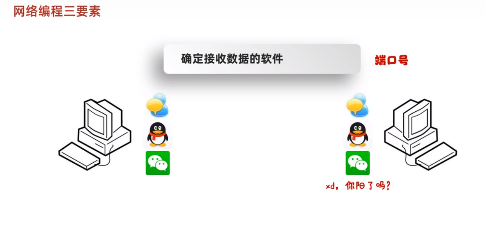 Java驱动的全球自由网络神器，一键畅享全球资源,Java VPN软件示意图,java版vpn软件,了解VPN,VPN后,第1张