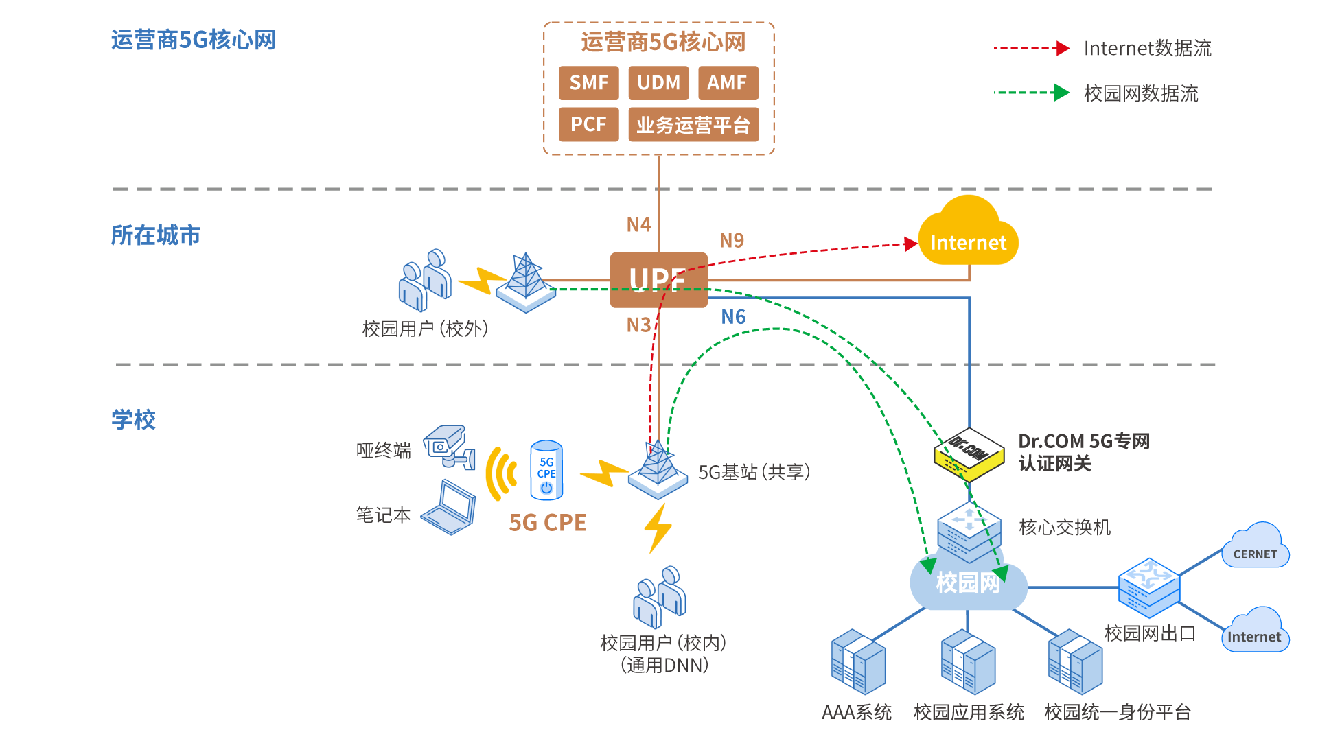 专网与VPN，守护网络安全与通信的双重利剑,网络安全示意图,专网和vpn,VPN的,第1张