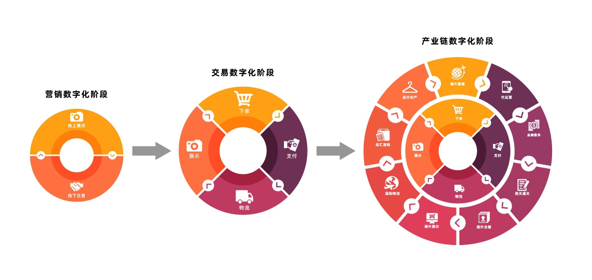 揭秘外贸企业数字化转型核心，高效VPN应用攻略,目录概览：,外贸企业VPN,VPN服,VPN的,第1张