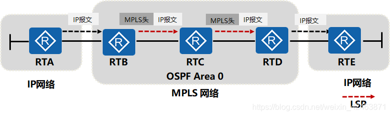 安全、高效网络构建秘籍，华为MPLS VPN与VPLS技术深度解析,网络技术图示,华为mpls vpn vpls,VPN的,VPN和,第1张