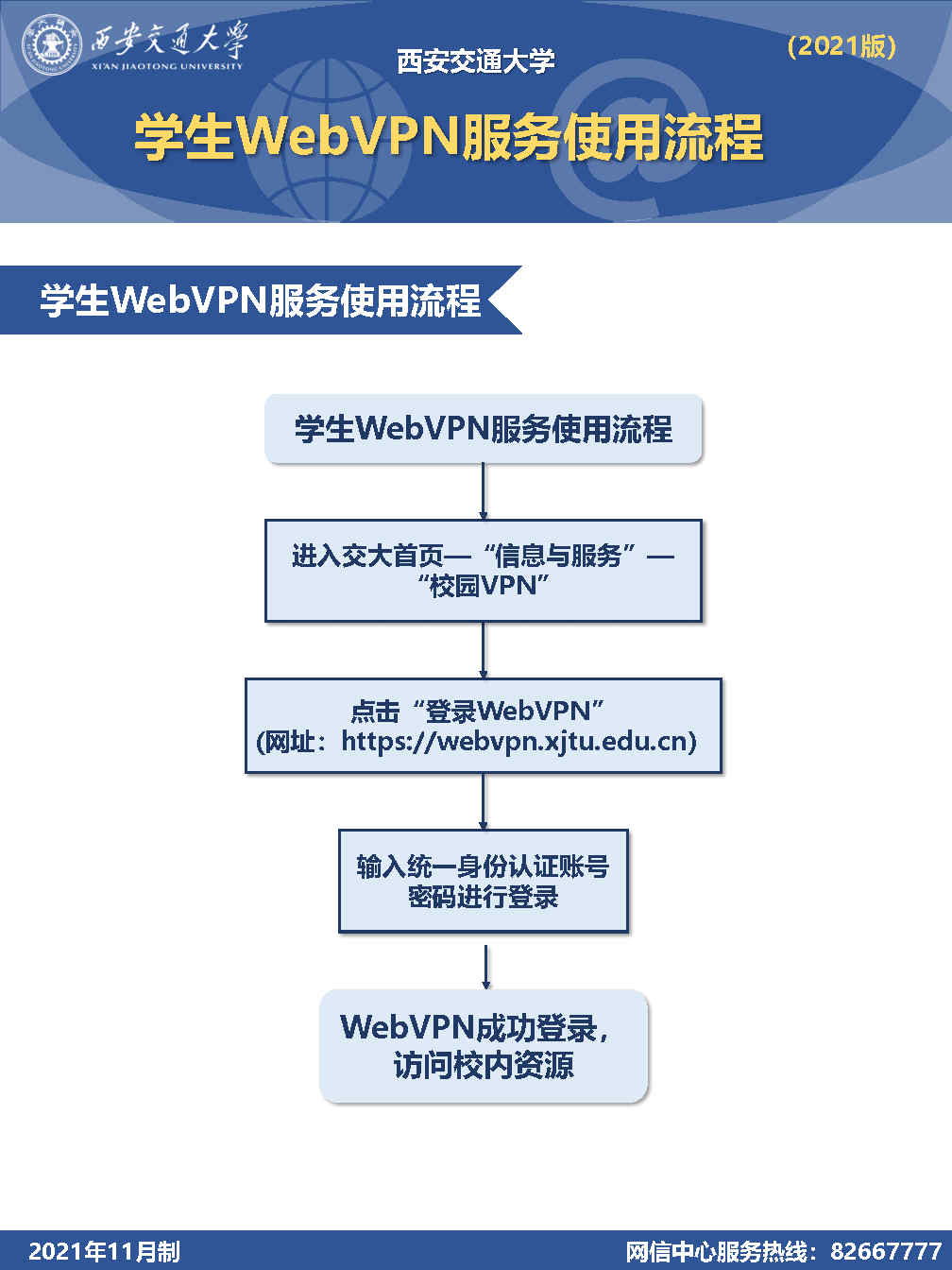 西安交大VPN设置攻略，轻松畅享校园网络自由,VPN示意图,西安交大vpn设置,VPN服,vpn,VPN的,第1张