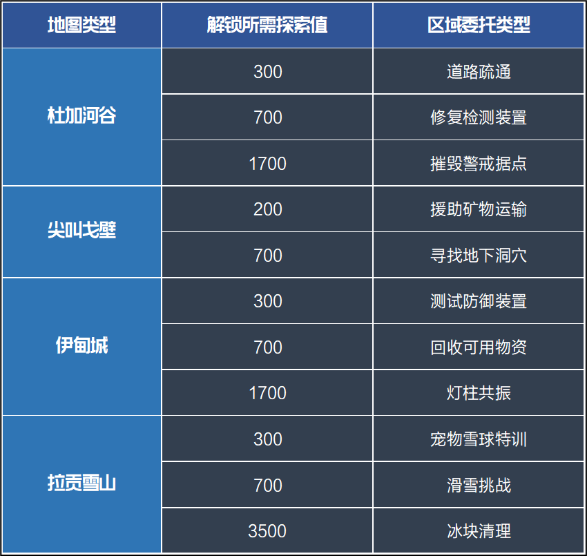 康奈尔遗弃者新世界，Conan Exiles玩家为何依赖VPN？,游戏截图,conan exiles需要vpn,VPN服,VPN的,第1张