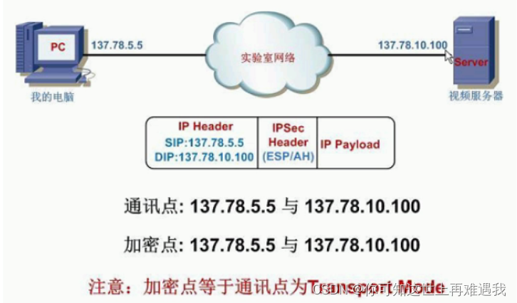 畅享网络自由，HI VPN使用攻略揭秘,HI VPN示意图,怎么使用HI VPN,VPN的,第1张