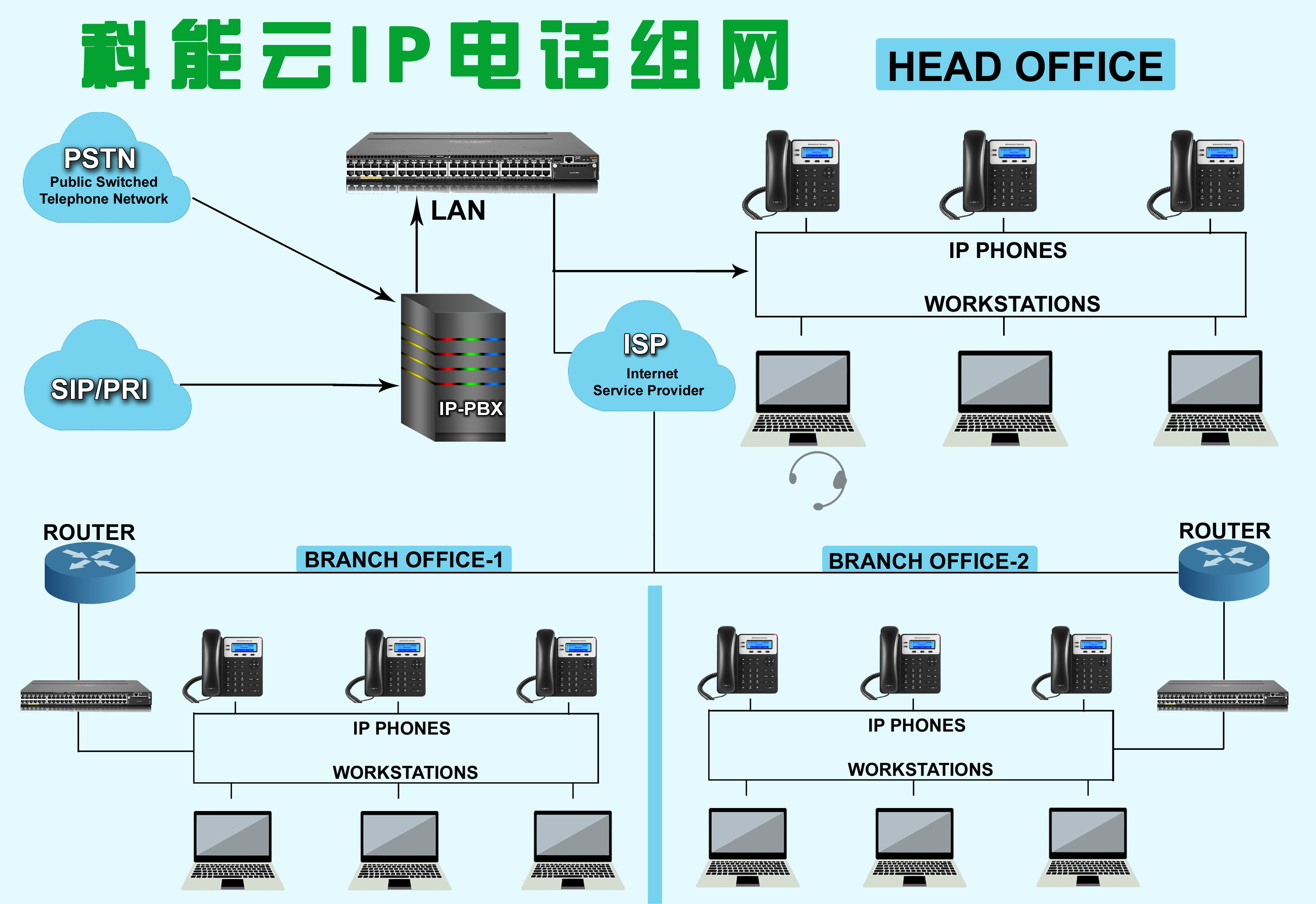 IP电话与VPN结合，打造安全高效通信新方案,网络通信工具图解,IP phone VPN 软件,第1张