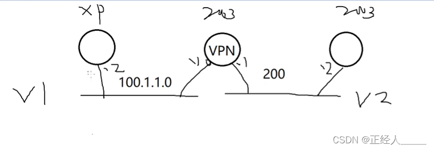 轻松设置Q10 VPN，解锁安全稳定网络连接教程,示例图片,q10 vpn 设置,VPN服,VPN的,第1张