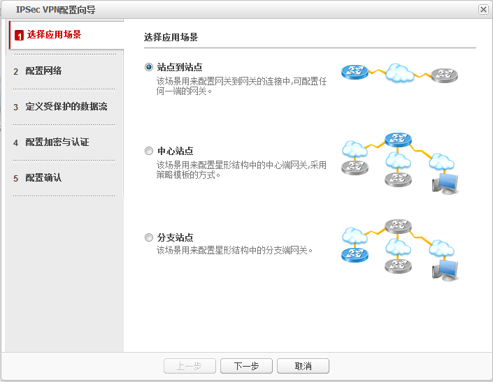 优化IPsec VPN部署位置的关键策略,ipsec vpn部署位置,VPN服,IPsec VPN,第1张