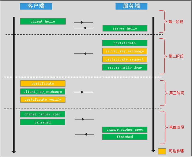 SSL VPN握手协议，网络安全核心揭秘,SSL VPN示意图,ssl vpn握手协议,VPN服,SSL VPN,第1张