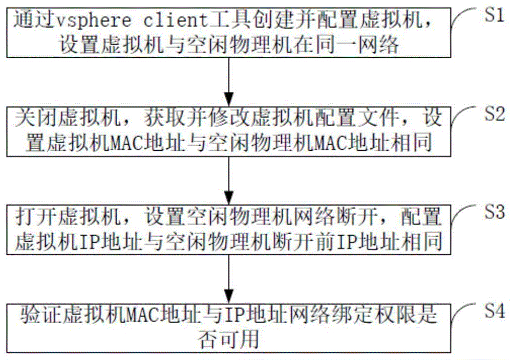 Mac地址绑定VPN操作解析，原理、步骤与关键要点,VPN技术与Mac地址绑定的关联图示,vpn mac地址绑定,了解VPN,VPN服,VPN M,第1张