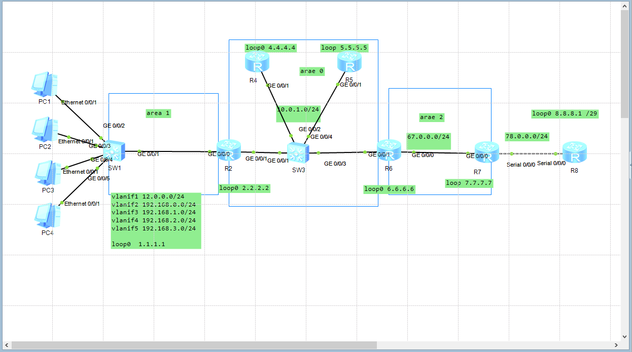 OSPF VPN LSA类型解析，高效网络构建核心要素,ospf vpn lsa 类型,VPN的,第1张