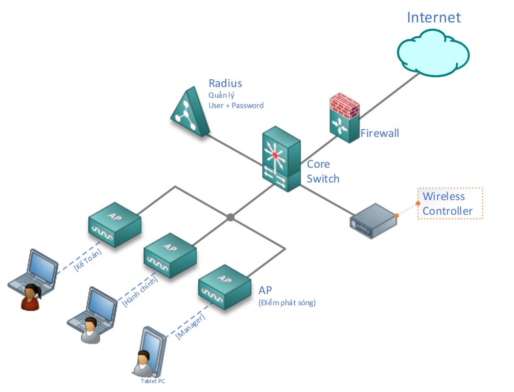 Tai Phan Mem VPN - Giải Pháp Bảo Mật Mạng Tận Tâm và Hiệu Quả,Hình ảnh minh họa về VPN,tai phan mem VPN,VPN M,第1张