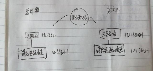 蒲公英VPN网络连接不稳定，Ping不通问题深度剖析与解决策略,蒲公英VPN示意图,蒲公英vpn ping不通,VPN服,VPN的,第1张