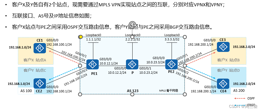 MPLS VPN QoS配置攻略，提升网络性能，确保业务品质,目录导航：,mpls vpn qos 配置,VPN网络,第1张