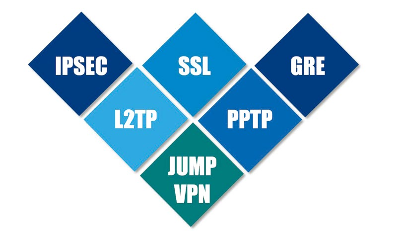 网络隐私守护神，IP代理与VPN的安全比较,网络安全示意图,ip代理软件 vpn,VPN服,VPN的,第1张