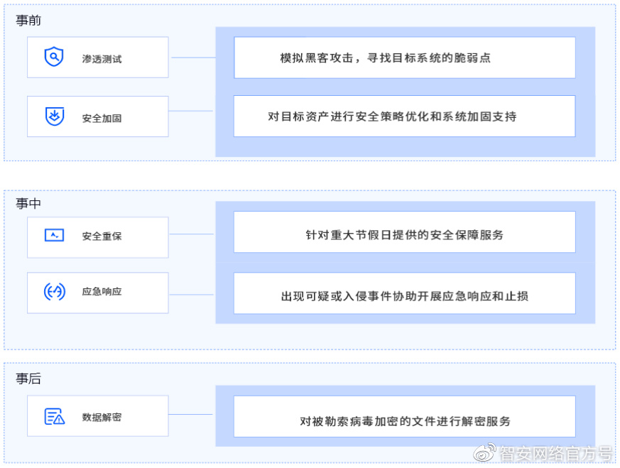 智凡网络VPN，安全护航，畅游全球网络世界,智凡网络VPN示意图,智凡网络vpn,VPN在,第1张