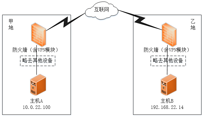 ASA IPsec VPN调试攻略，常见问题解析与解决策略,asa ipsec vpn 调试,了解VPN,IPsec VPN,VPN安,第1张