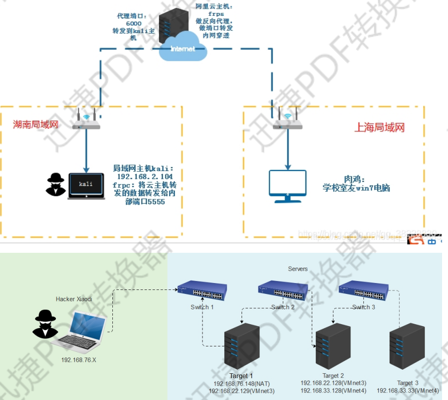 跨越内外网安全壁垒的桥梁——揭秘VPN及其现代网络应用,VPN示意图,内网外网 VPN,VPN的,第1张