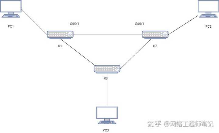 融合静态路由与VPN技术，打造高效率安全远程网络架构,网络连接示意图,静态路由连vpn,VPN的,IPsec VPN,与VPN结合,第1张