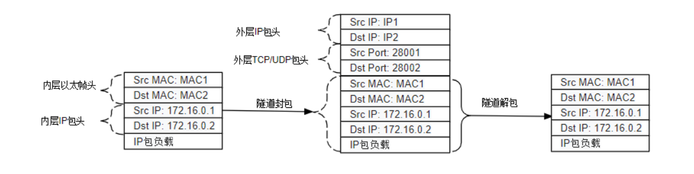 TUN虚拟网卡VPN，网络安全守护者,网络安全示意图,tun虚拟网卡vpn,VPN服,VPN的,VPN在,第1张