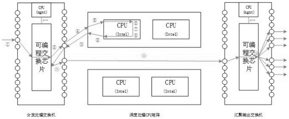 VPN智能分流技术解析，现代网络环境下的关键应用策略,本文目录导航：,VPN 智能分流是什么,VPN的,通过VPN连接,at,第1张