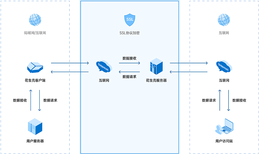 揭秘内网突破，VPN技术在网络安全中的应用与解析,穿透内网的vpn,VPN的,第1张