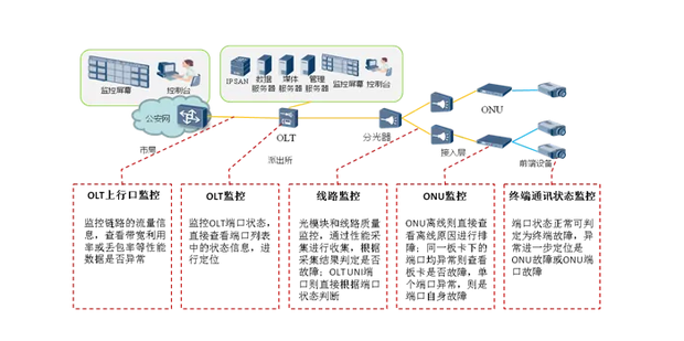 Cisco VPN连接故障原因442解析与故障排除指南,VPN连接示意图,cisco vpn reason 442,VPN服,VPN的,第1张