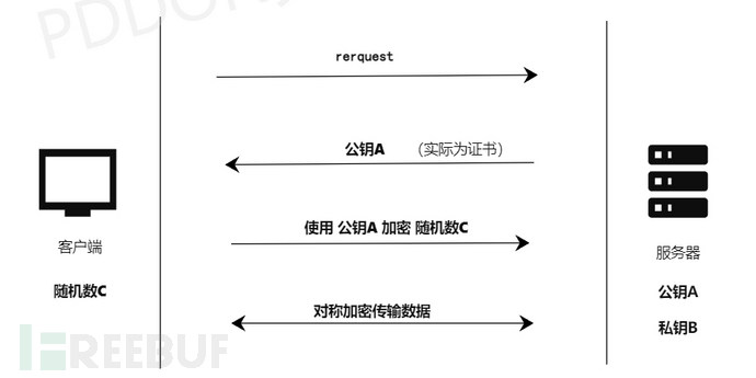 Freebuf视角，安卓VPN应用现状与面临的挑战深度剖析,安卓vpn freebuf,VPN服,VPN的,VPN在,第1张