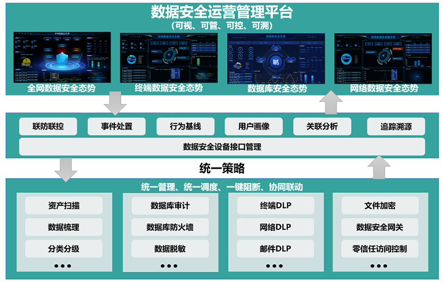 企业远程办公利器，运营商VPN保障网络安全,数据安全运营管理平台,运营商 vpn,VPN的,第1张