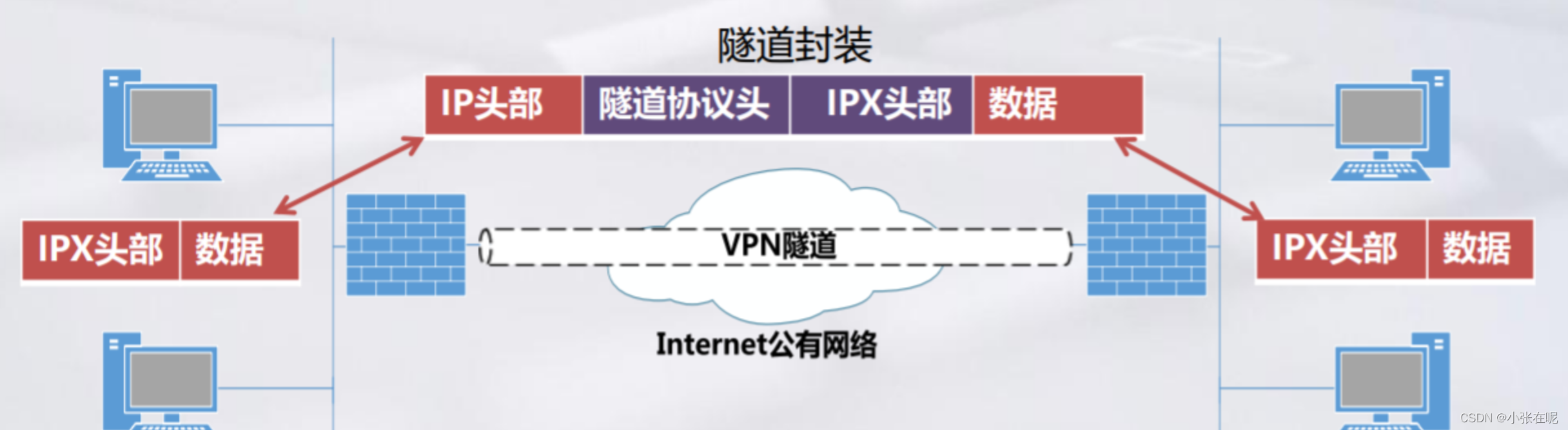 Cisco VPN GRE隧道在构建安全远程连接中的核心作用解析,Cisco VPN GRE隧道示意图,cisco vpn gre 遂道,第1张