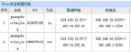 IPsec VPN配置手册，从新手到专家攻略,IPsec VPN示意图,ipsec vpn怎么设置,VPN服,VPN的,IPsec VPN,第1张