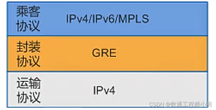 揭秘VPN GRE协议47，GRE协议的深层奥秘解析,GRE协议图示,vpn gre 协议 47,了解VPN,第1张