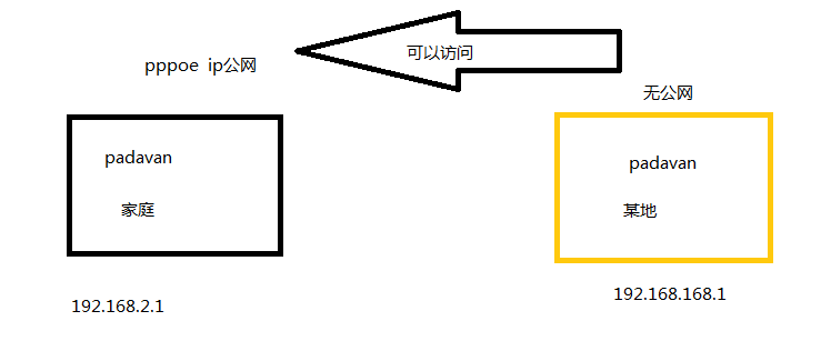 Padavan VPN轻松上手指南，畅游全球网络自由之旅,Padavan VPN相关图片,padavan vpn怎么用,VPN服,VPN的,第1张