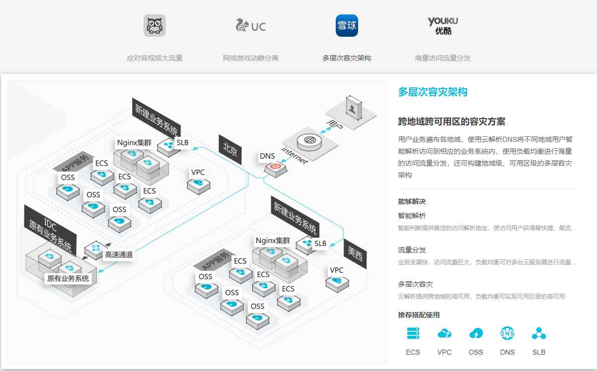 阿里云SLB与VPN协同护航，打造企业网络安全新防线,网络架构图,阿里云slb vpn,VPN的,第1张