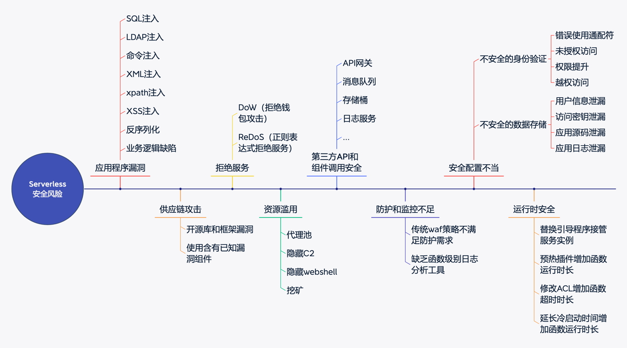 VPN密码泄露风险解析及防护攻略,VPN安全图解,vpn 会泄漏密码,VPN服,安全可靠的VPN,VPN安,第1张