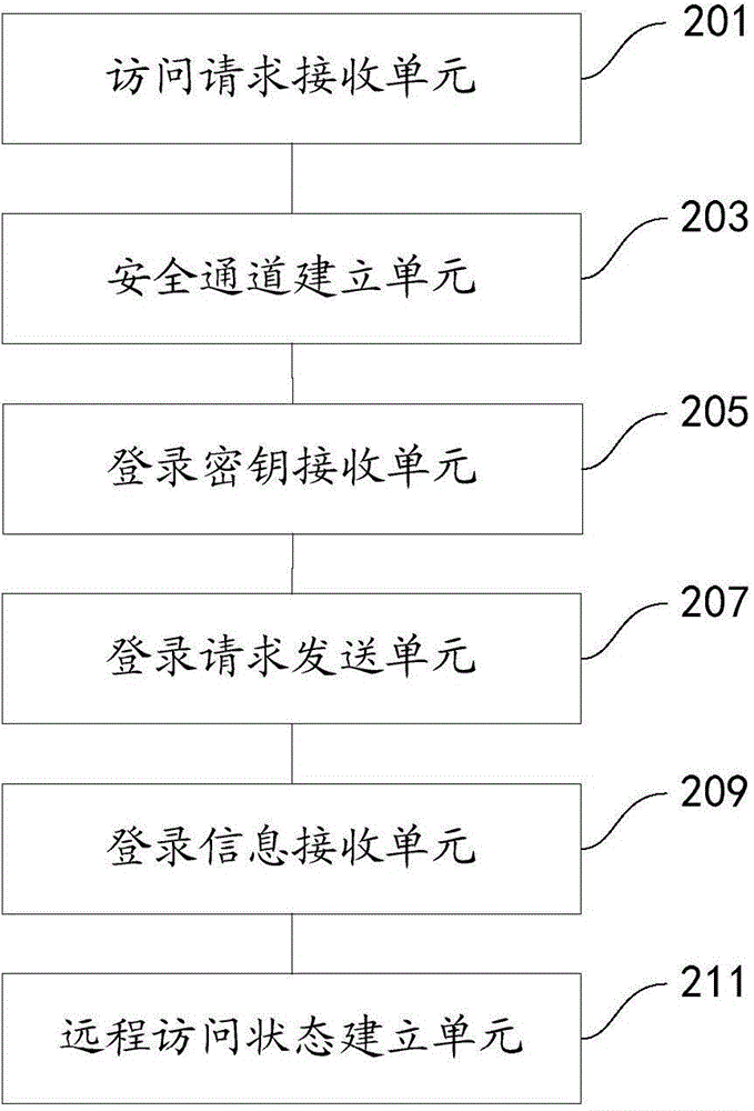 VPN与DirectAccess，远程访问技术对比解析,远程访问技术示意图,VPN和directaccess区别,VPN服,VPN和,第1张