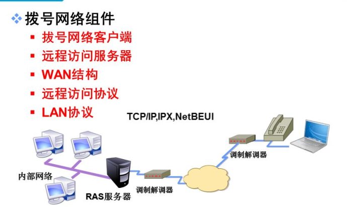 远程访问技术对比，VPN与DirectAccess解析,文章目录概览：,VPN和directaccess区别,了解VPN,VPN的,VPN和,第1张