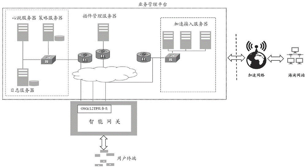 揭秘VPN，深度解析其功能与优势,VPN示意图,VPN是是什么,了解VPN,VPN服,VPN的,第1张