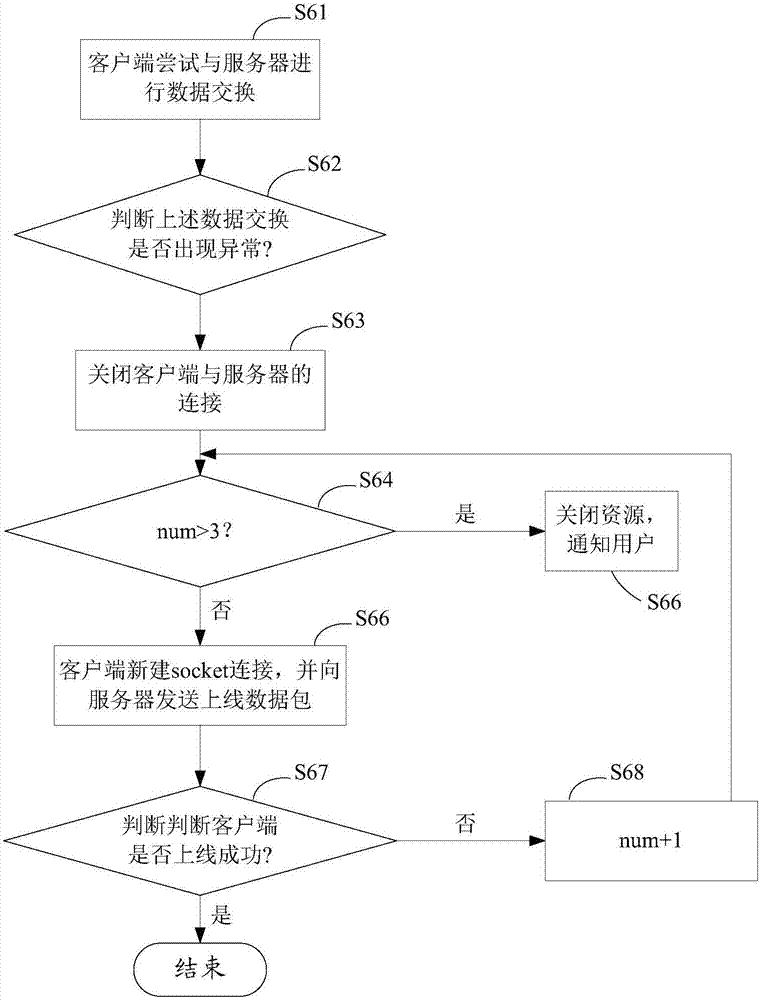 轻松搭建iOS VPN，安全稳定网络连接全攻略,文章目录导航：,ios vpn服务搭建,VPN服,VPN端,第1张