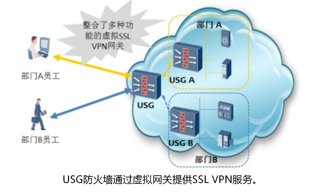 内网渗透揭秘，VPN技术在网络安全中的应用与挑战解析,网络安全图解,内网突破 原理 vpn,VPN服,VPN的,第1张