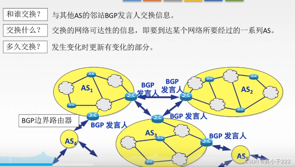 网络通信双剑合璧，BGP与VPN深度揭秘,网络技术图示,bgp和vpn的区别,VPN服,VPN的,at,第1张